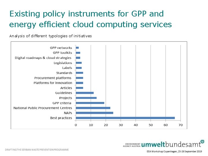 Existing policy instruments for GPP and energy efficient cloud computing services Analysis of different