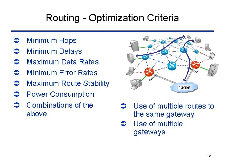 Routing - Optimization Criteria Ü Ü Ü Ü Minimum Hops Minimum Delays Maximum Data