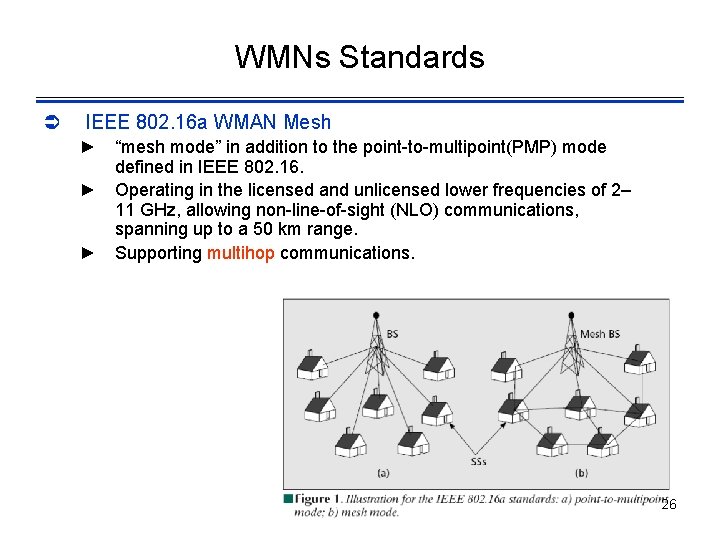 WMNs Standards Ü IEEE 802. 16 a WMAN Mesh ► “mesh mode” in addition