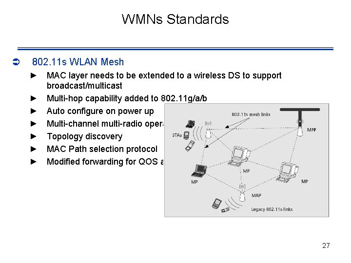 WMNs Standards Ü 802. 11 s WLAN Mesh ► MAC layer needs to be
