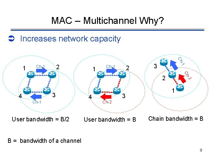 MAC – Multichannel Why? Ü Increases network capacity 2 Ch-1 2 3 Ch 1