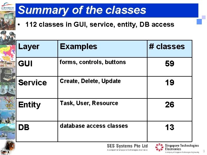 Summary of the classes • 112 classes in GUI, service, entity, DB access Layer