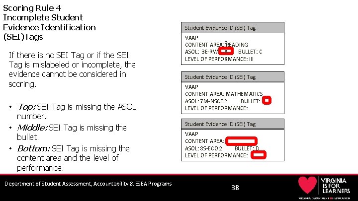 Scoring Rule 4 Incomplete Student Evidence Identification (SEI)Tags If there is no SEI Tag