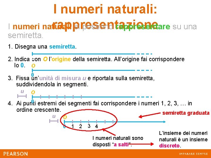 I numeri naturali: rappresentazione I numeri naturali si possono rappresentare su una semiretta. 1.