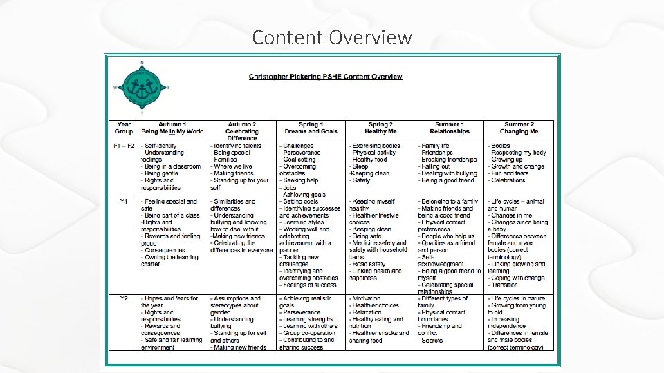 Content Overview © Copyright Jigsaw PSHE Ltd 