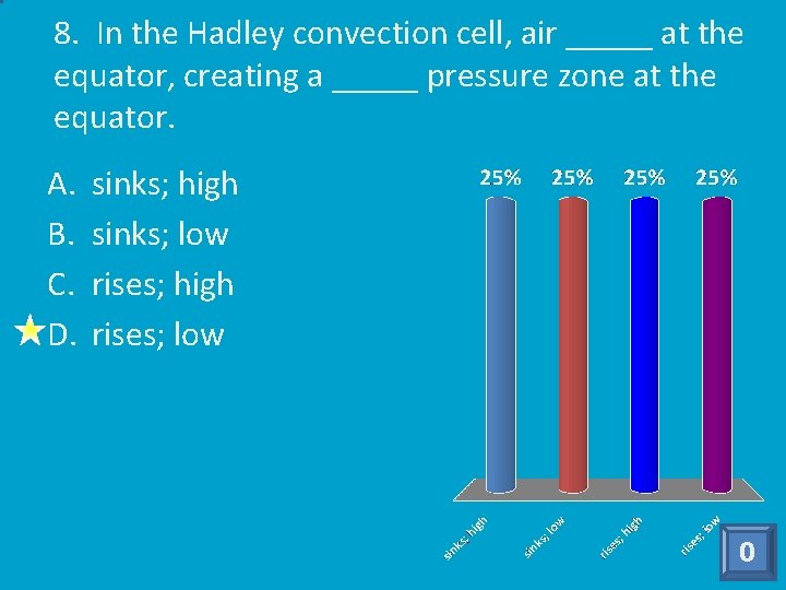 8. In the Hadley convection cell, air _____ at the equator, creating a _____