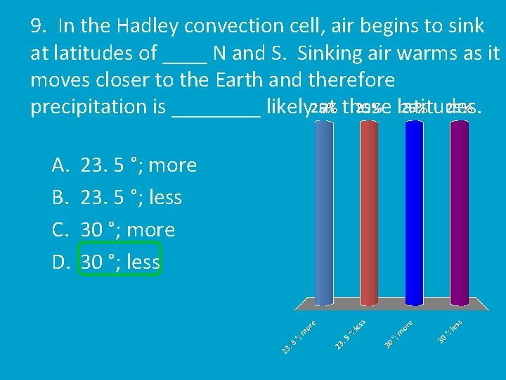 9. In the Hadley convection cell, air begins to sink at latitudes of ____