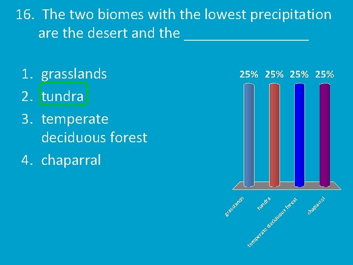 16. The two biomes with the lowest precipitation are the desert and the ________