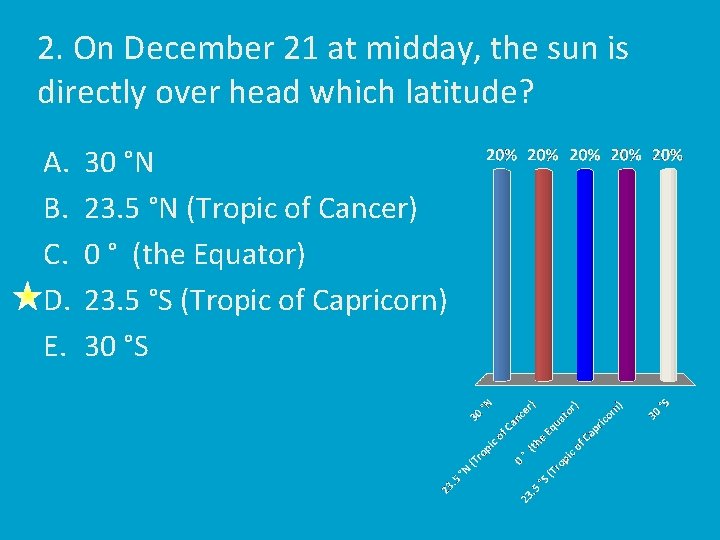 2. On December 21 at midday, the sun is directly over head which latitude?