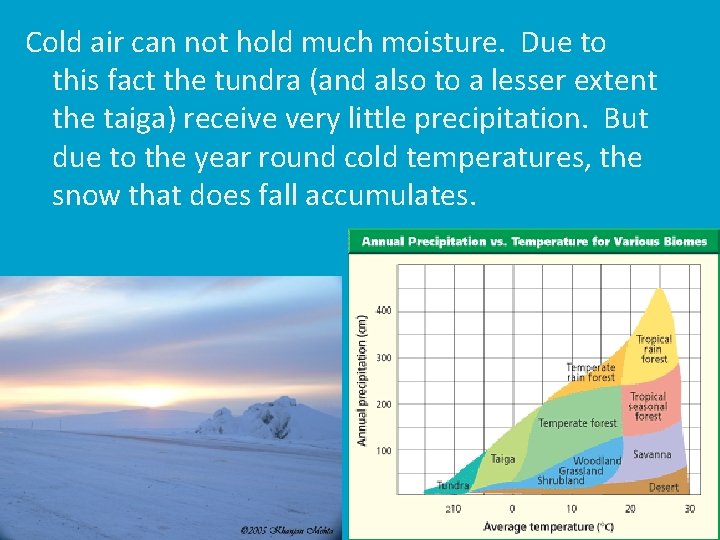 Cold air can not hold much moisture. Due to this fact the tundra (and