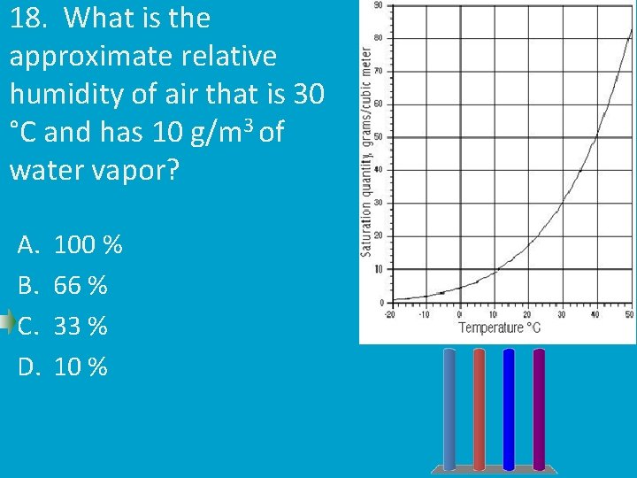 18. What is the approximate relative humidity of air that is 30 °C and