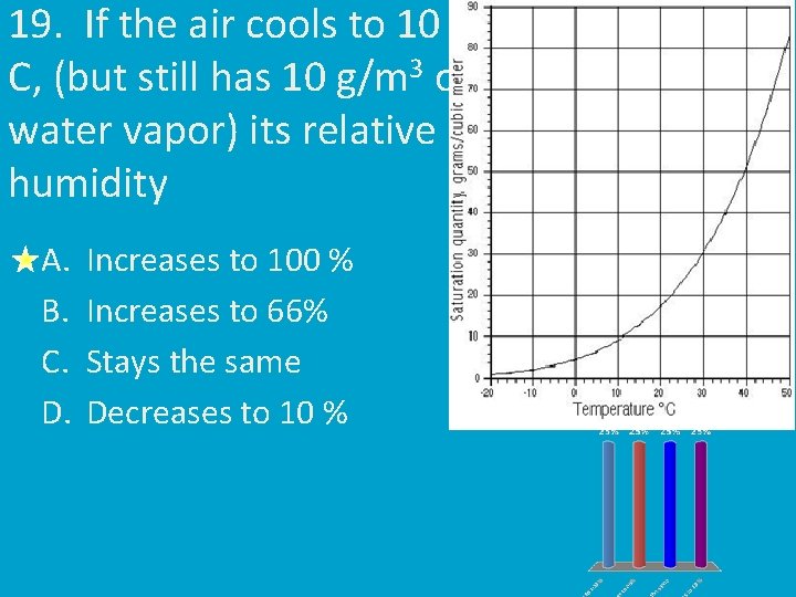 19. If the air cools to 10 C, (but still has 10 g/m 3