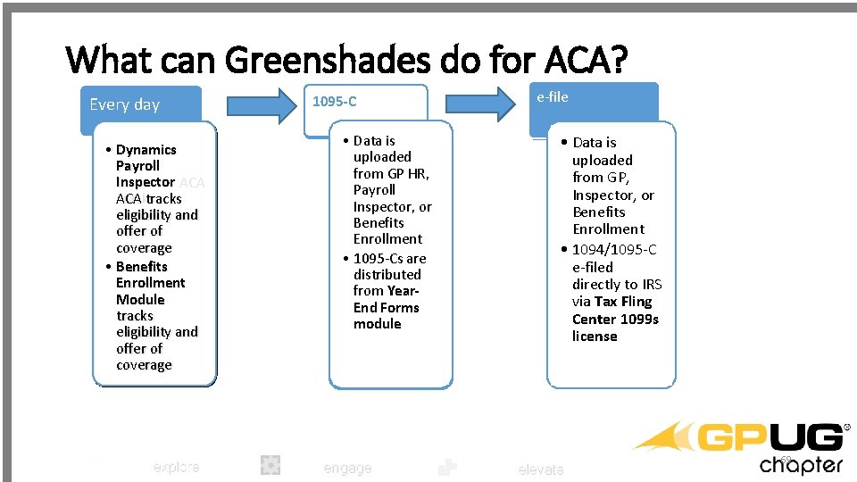 What can Greenshades do for ACA? Every day • • Dynamics Payroll Inspector ACA