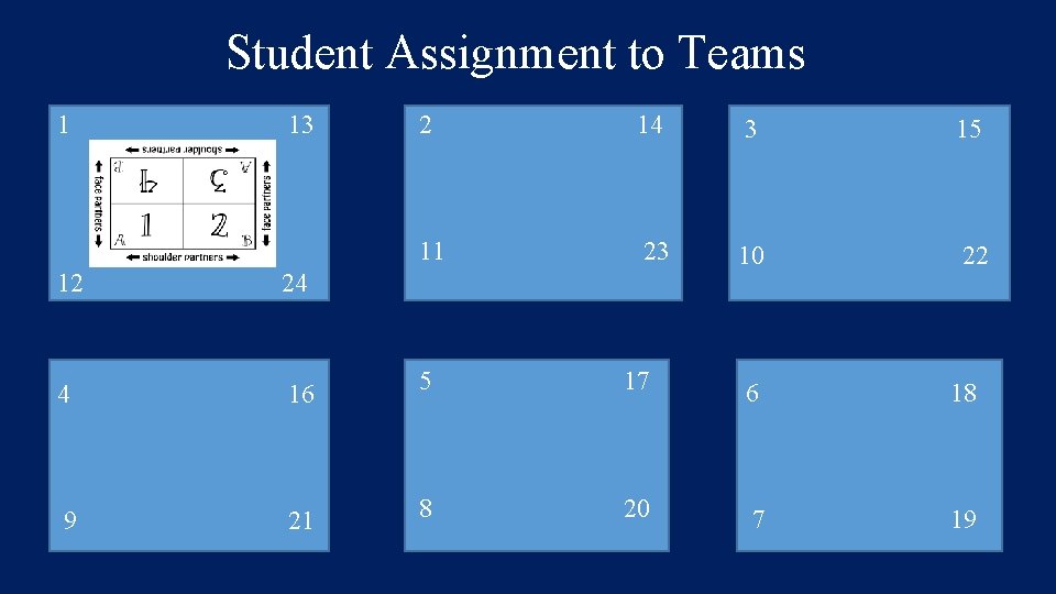 Student Assignment to Teams 1 13 2 14 3 15 11 23 10 22
