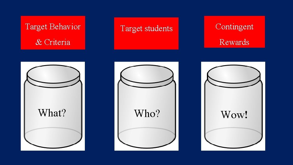 Target Behavior Target students & Criteria What? Contingent Rewards Who? Wow! 