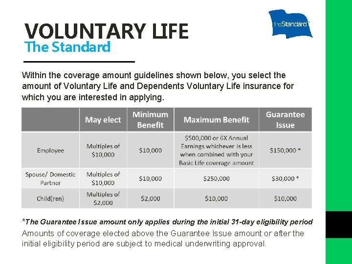 VOLUNTARY LIFE The Standard Within the coverage amount guidelines shown below, you select the
