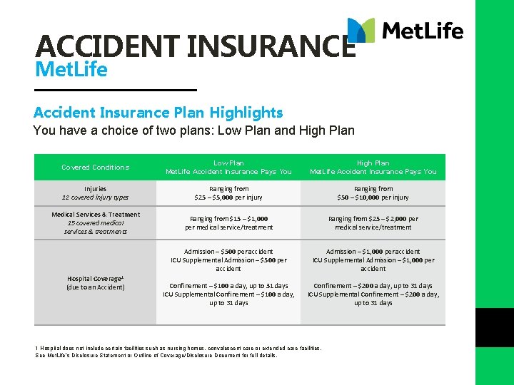 ACCIDENT INSURANCE Met. Life Accident Insurance Plan Highlights You have a choice of two