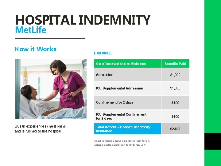 HOSPITAL INDEMNITY Met. Life How it Works EXAMPLE Care Received due to Sickness Susan