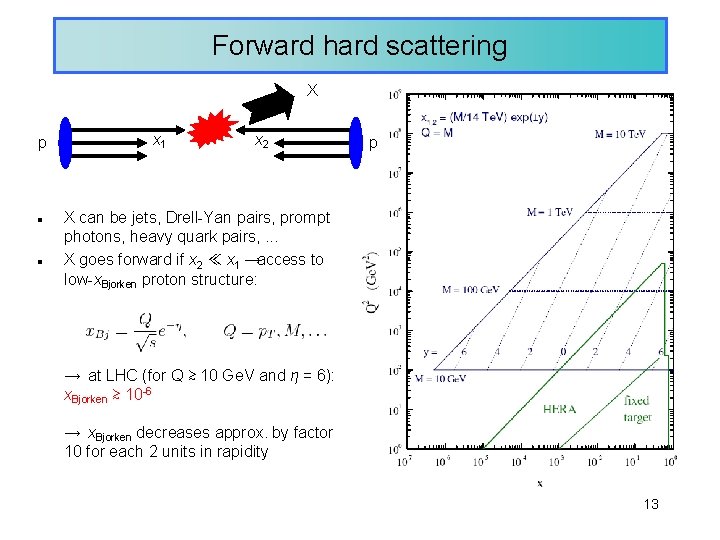 Forward hard scattering X p x 1 x 2 p X can be jets,