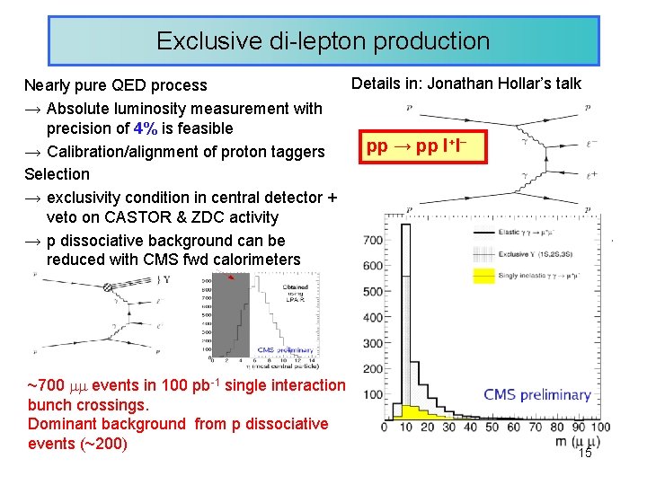 Exclusive di-lepton production Details in: Jonathan Hollar’s talk Nearly pure QED process → Absolute