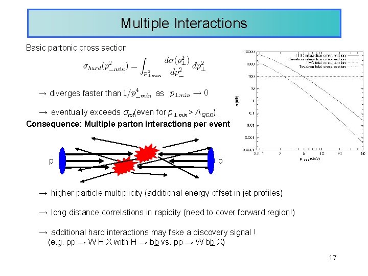 Multiple Interactions Basic partonic cross section → diverges faster than as → eventually exceeds