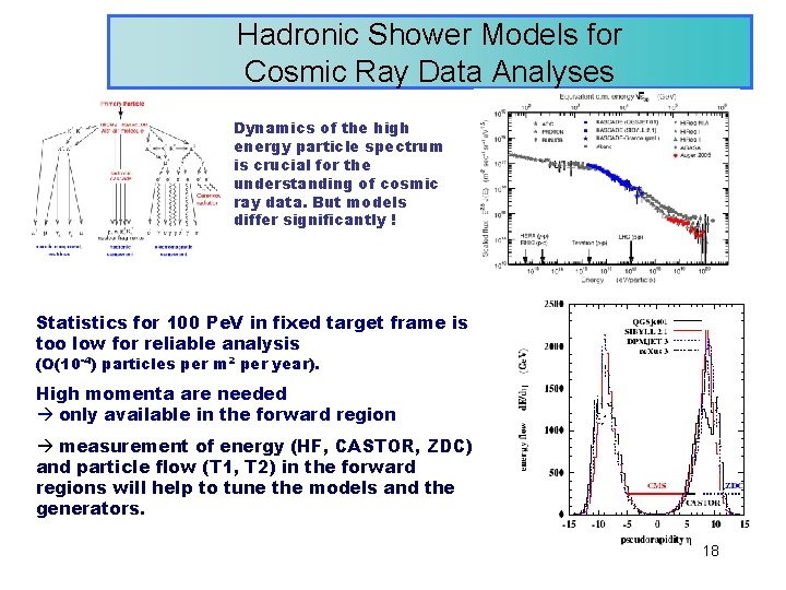 Hadronic Shower Models for Cosmic Ray Data Analyses Dynamics of the high energy particle