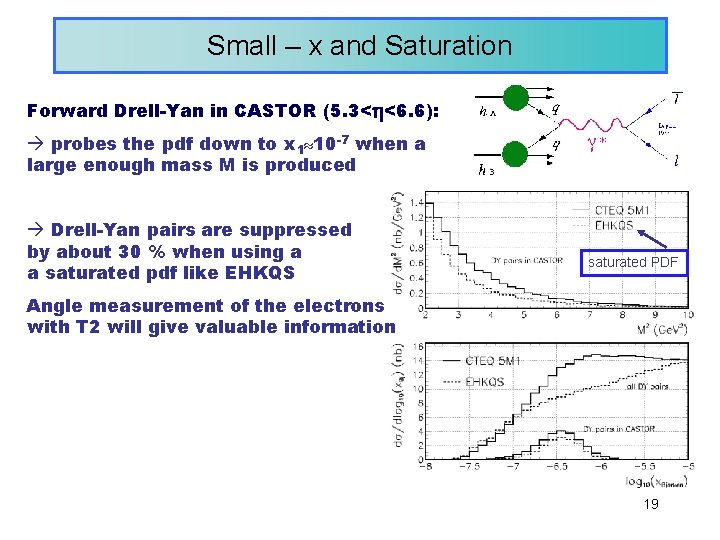 Small – x and Saturation Forward Drell-Yan in CASTOR (5. 3< <6. 6): probes