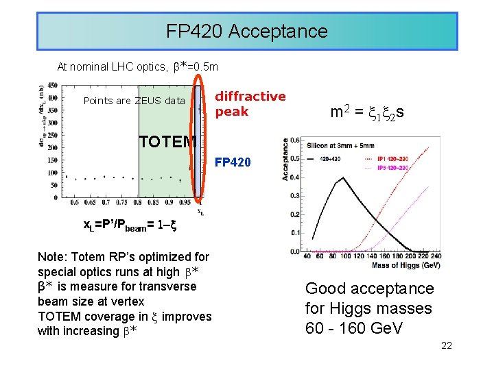 FP 420 Acceptance At nominal LHC optics, *=0. 5 m Points are ZEUS data