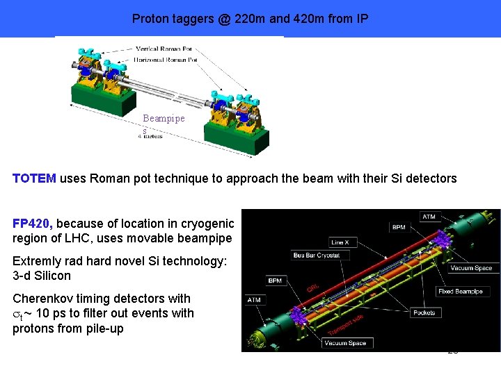 Proton taggers @ 220 m and 420 m from IP Beampipe s TOTEM uses