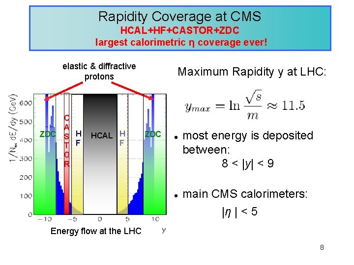 Rapidity Coverage at CMS HCAL+HF+CASTOR+ZDC largest calorimetric η coverage ever! elastic & diffractive protons