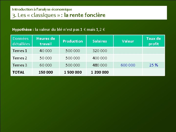 Introduction à l’analyse économique 3. Les « classiques » : la rente foncière Hypothèse