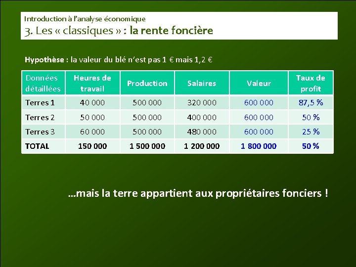 Introduction à l’analyse économique 3. Les « classiques » : la rente foncière Hypothèse