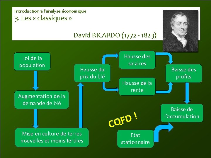 Introduction à l’analyse économique 3. Les « classiques » David RICARDO (1772 - 1823)