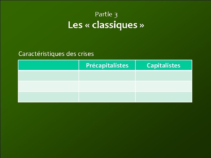 Partie 3 Les « classiques » Caractéristiques des crises Précapitalistes Capitalistes 