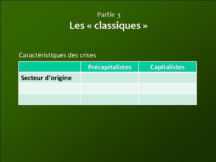 Partie 3 Les « classiques » Caractéristiques des crises Précapitalistes Secteur d’origine Capitalistes 