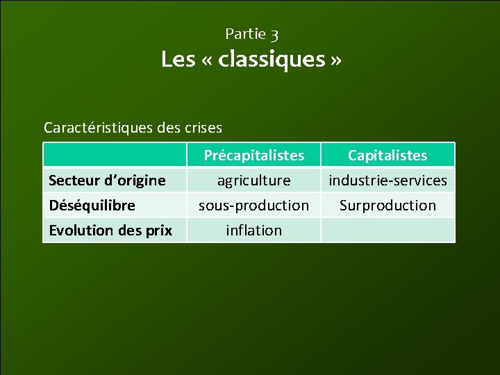 Partie 3 Les « classiques » Caractéristiques des crises Secteur d’origine Déséquilibre Evolution des