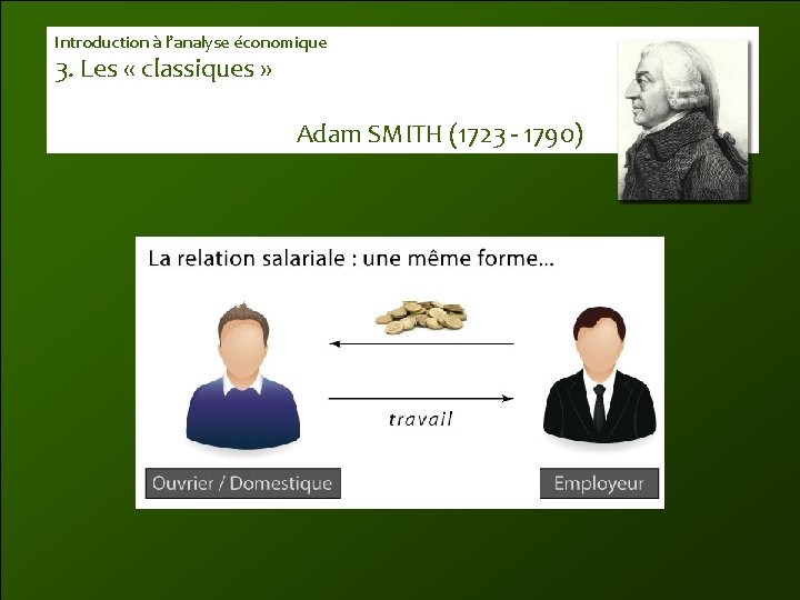 Introduction à l’analyse économique 3. Les « classiques » Adam SMITH (1723 - 1790)