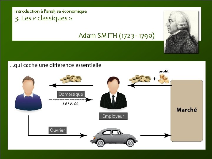 Introduction à l’analyse économique 3. Les « classiques » Adam SMITH (1723 - 1790)