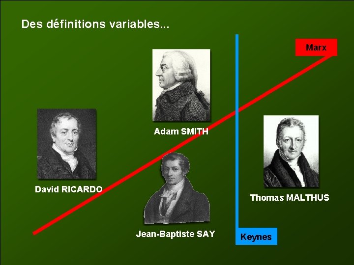 Des définitions variables. . . Marx Adam SMITH David RICARDO Thomas MALTHUS Jean-Baptiste SAY