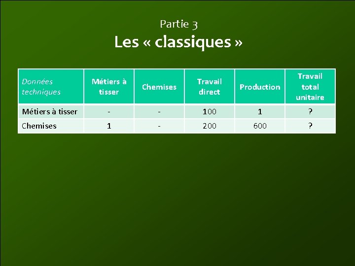 Partie 3 Les « classiques » Données techniques Chemises Travail direct Production Travail total