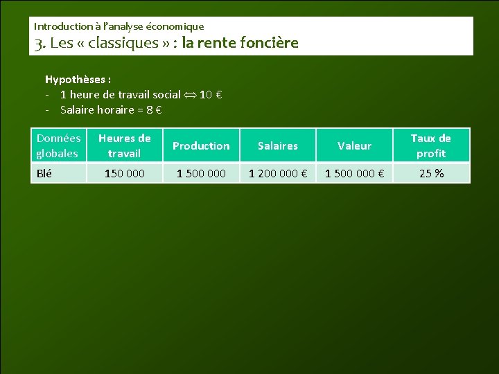 Introduction à l’analyse économique 3. Les « classiques » : la rente foncière Hypothèses