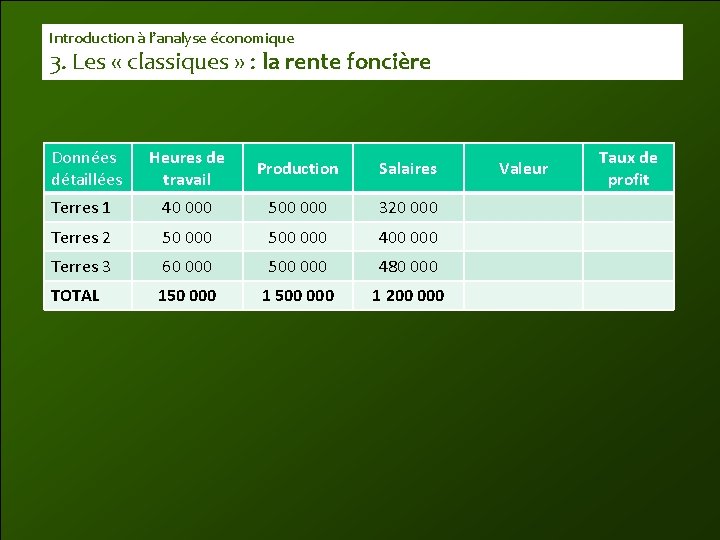 Introduction à l’analyse économique 3. Les « classiques » : la rente foncière Données