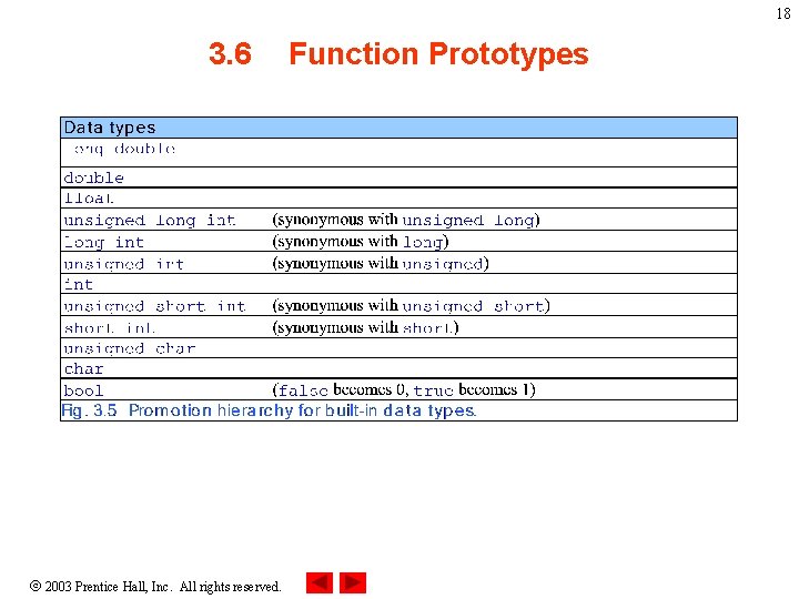 18 3. 6 2003 Prentice Hall, Inc. All rights reserved. Function Prototypes 