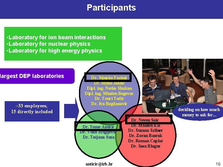 Participants • Laboratory for ion beam interactions • Laboratory for nuclear physics • Laboratory