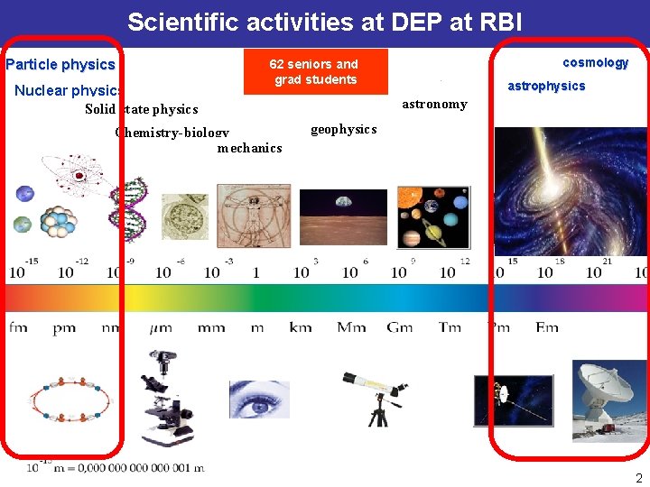 Scientific activities at DEP at RBI Particle physics Nuclear physics Solid state physics cosmology