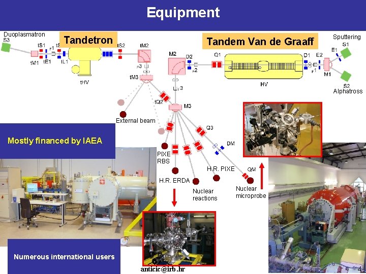 Equipment Duoplasmatron Tandem Van de Graaff Sputtering Alphatross External beam Mostly financed by IAEA