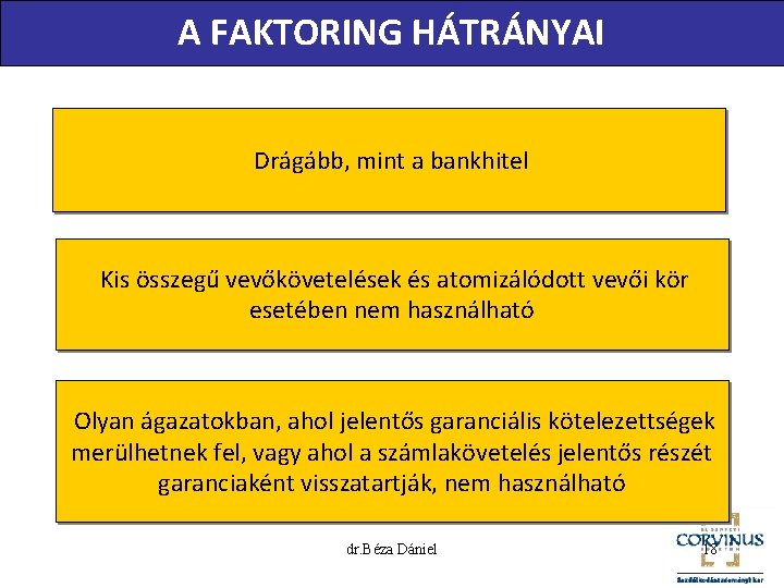 A FAKTORING HÁTRÁNYAI Drágább, mint a bankhitel Kis összegű vevőkövetelések és atomizálódott vevői kör