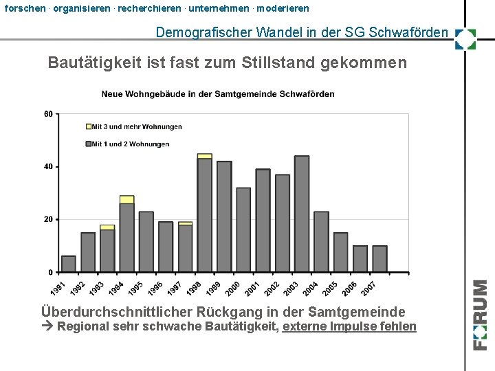 forschen. organisieren. recherchieren. unternehmen. moderieren Demografischer Wandel in der SG Schwaförden Bautätigkeit ist fast