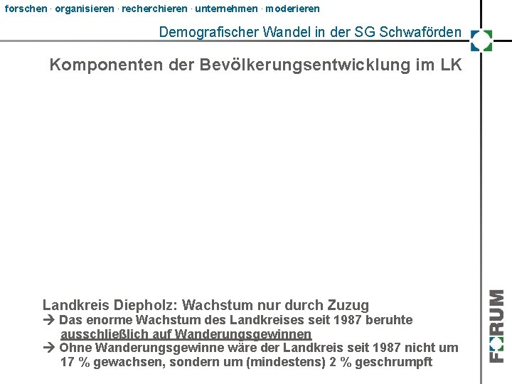 forschen. organisieren. recherchieren. unternehmen. moderieren Demografischer Wandel in der SG Schwaförden Komponenten der Bevölkerungsentwicklung