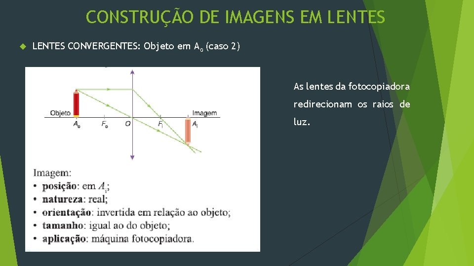 CONSTRUÇÃO DE IMAGENS EM LENTES CONVERGENTES: Objeto em Ao (caso 2) As lentes da